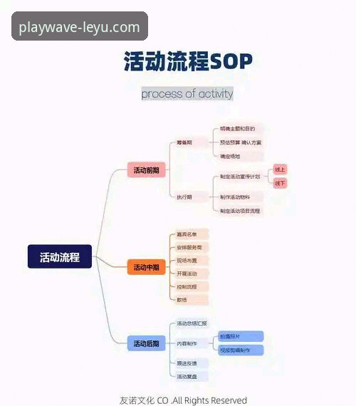 乐鱼体育平台最新活动参与全流程操作教程